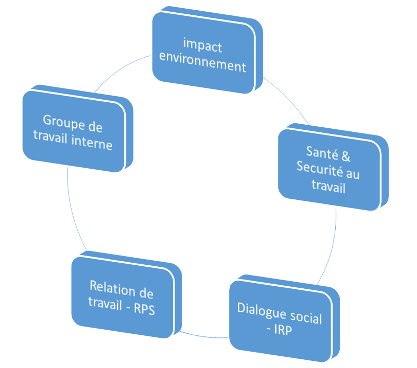 Employeurs, comment favoriser Le « bien être durable » au travail